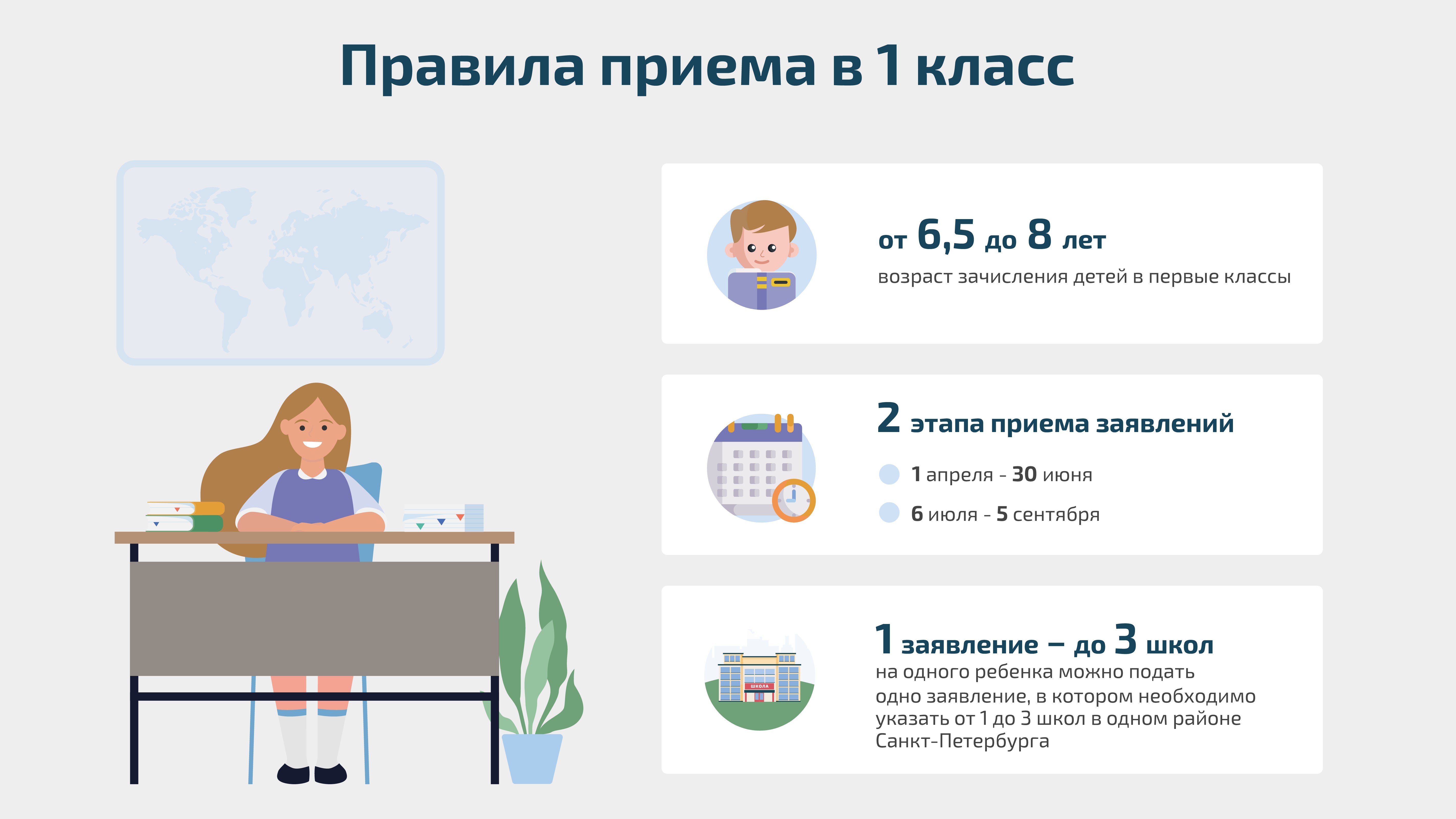 Правила приема, перевода, отчисления.